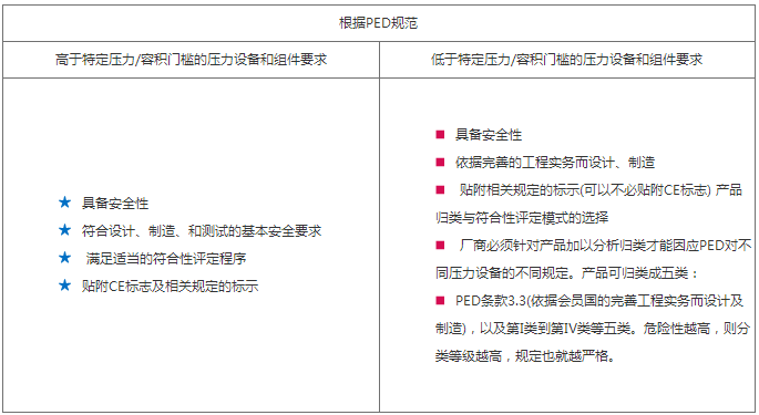 PED認(rèn)證規(guī)范 PED認(rèn)證規(guī)范
