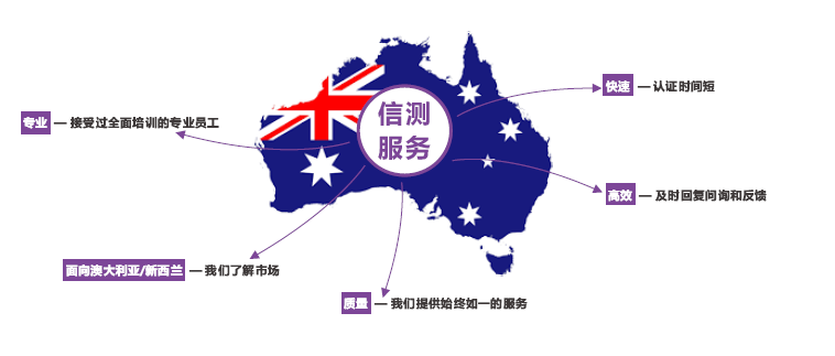 澳洲SAA認證 澳洲SAA認證