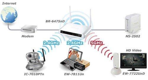 無線產品 無線產品