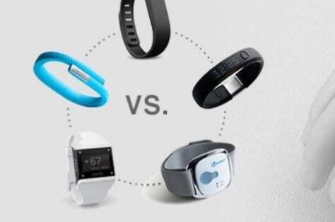 智能穿戴設備ce認證產品