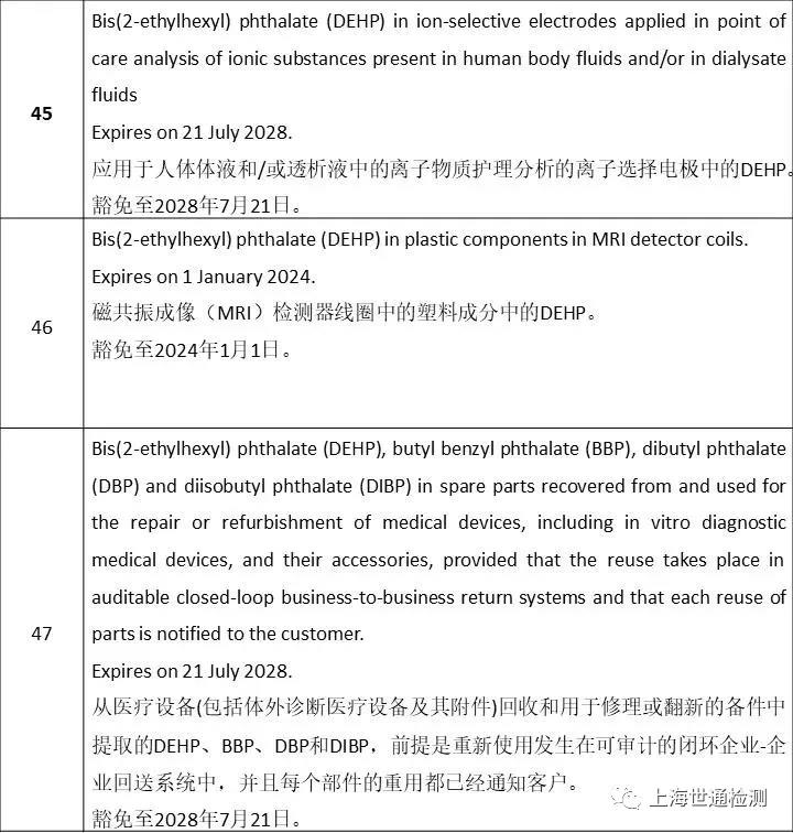 RoHS新增鄰苯豁免項