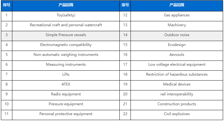 英國UKCA認(rèn)證